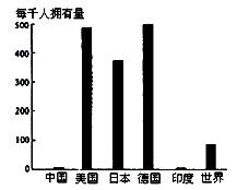 市場調查驅動戰(zhàn)略決策 某跨國公司的投資分析